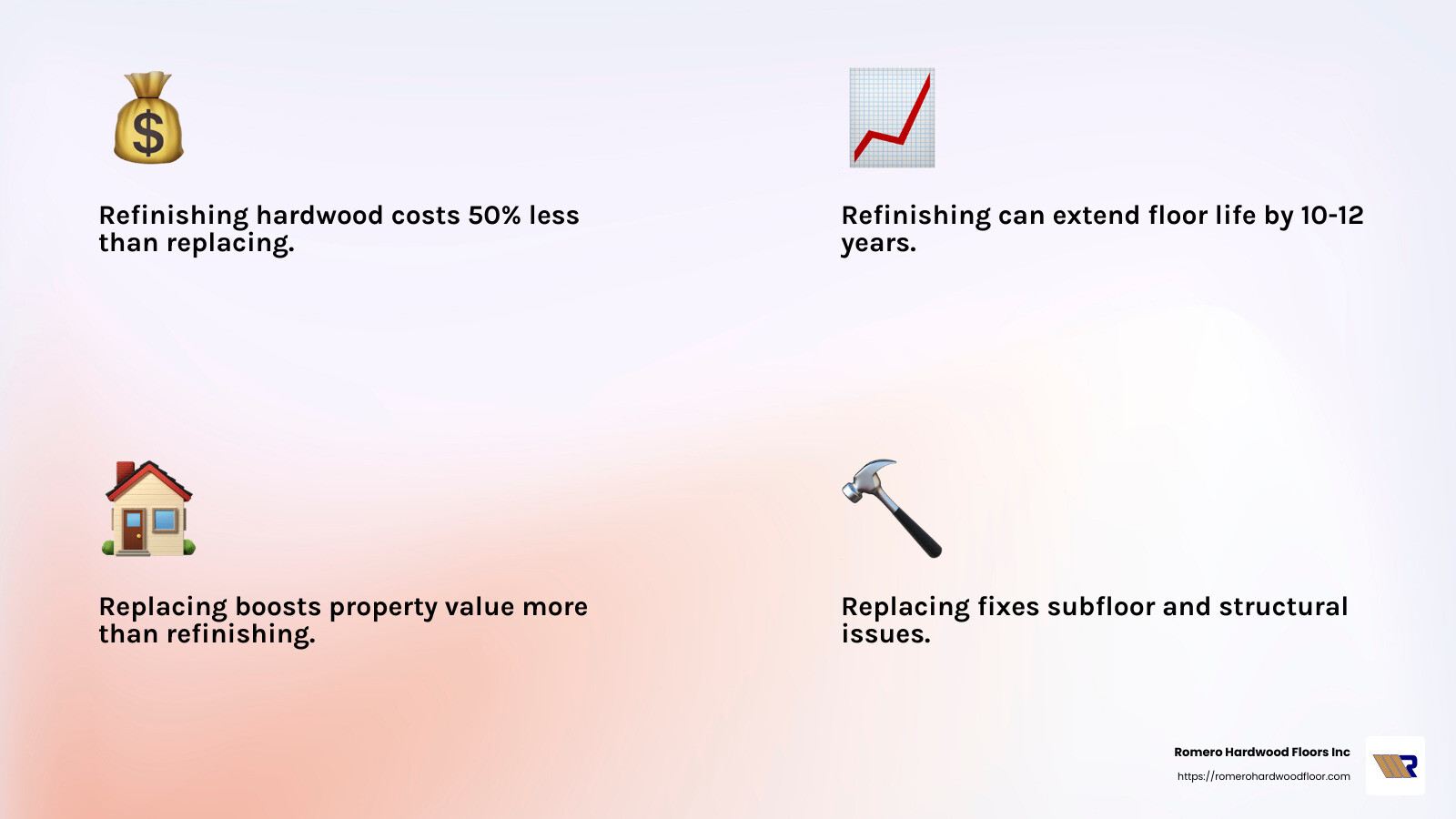 Refinishing can cost at least half of replacing - cost to replace hardwood floors infographic 4_facts_emoji_light-gradient