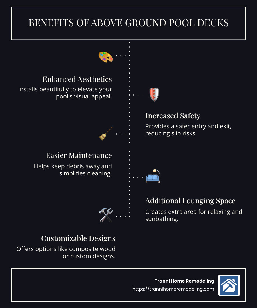 infographic on benefits of above ground pool decks, highlighting aesthetics, safety, and maintenance - above ground pool deck installers near me infographic infographic-line-5-steps-dark