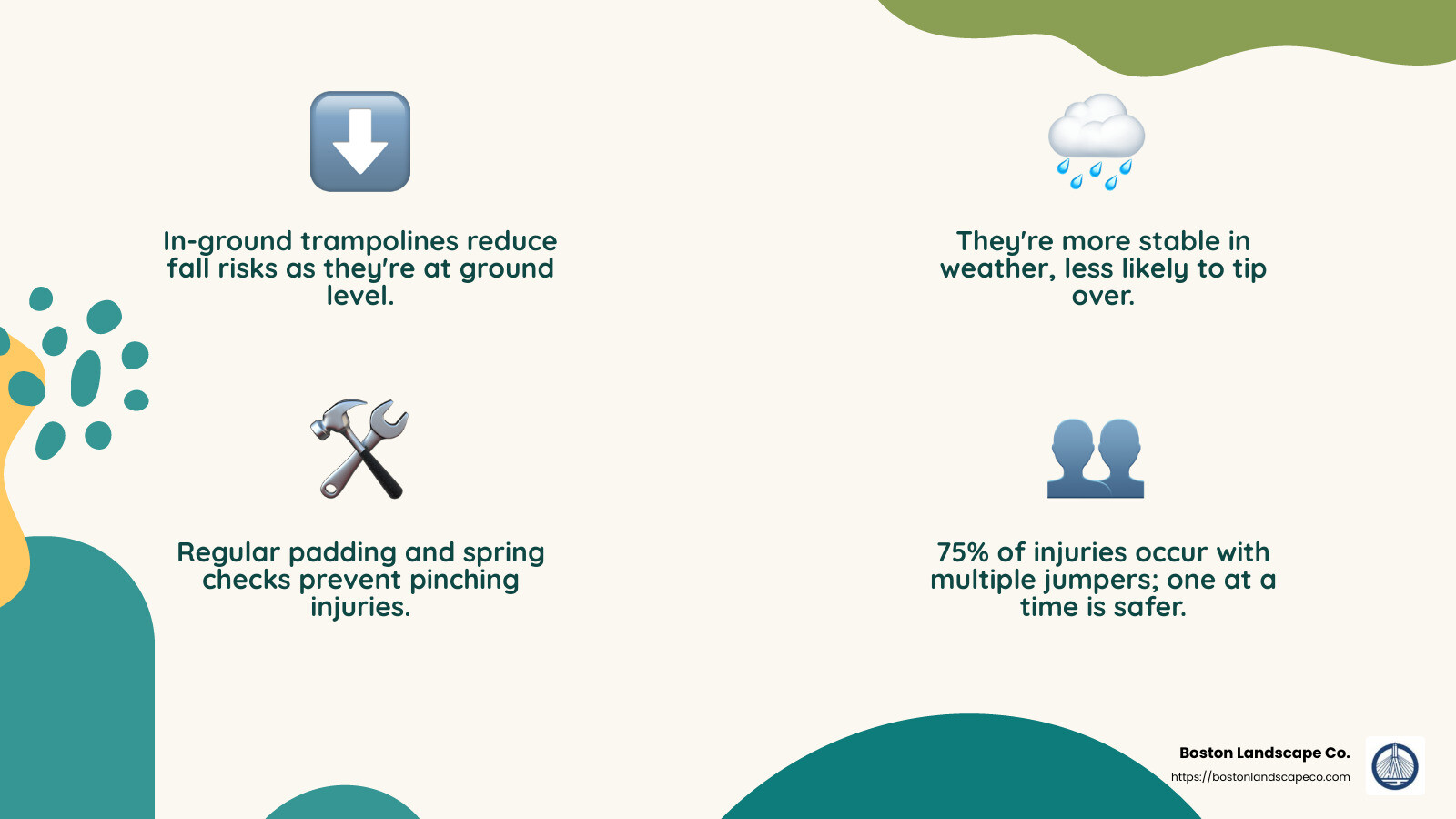 In-ground trampoline safety features - are in ground trampolines safer infographic 4_facts_emoji_nature