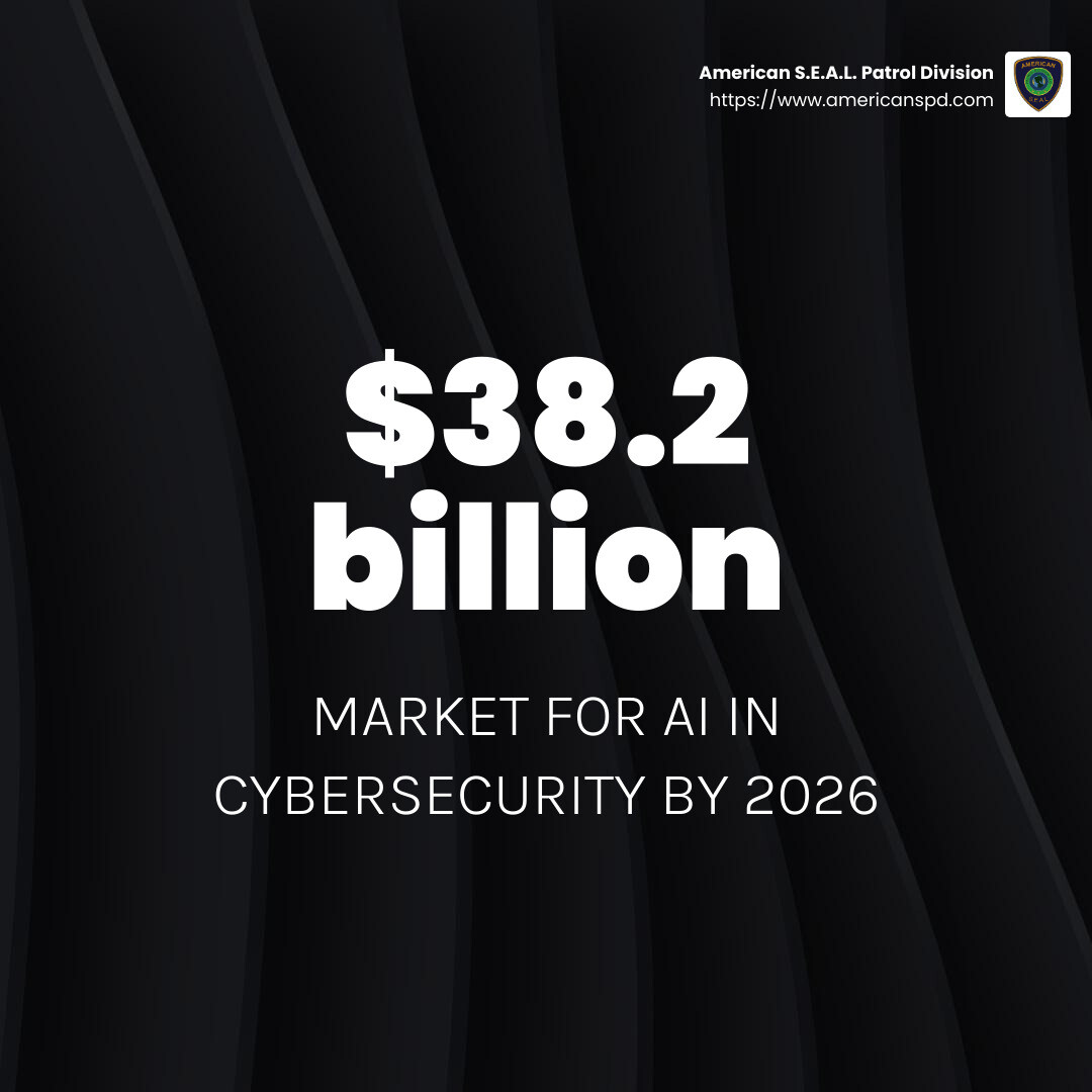 The market for AI in cybersecurity is expected to reach $38.2 billion by 2026, growing at a compound annual growth rate of 23.3% from 2021 to 2026. - cutting-edge security technology infographic simple-stat-dark