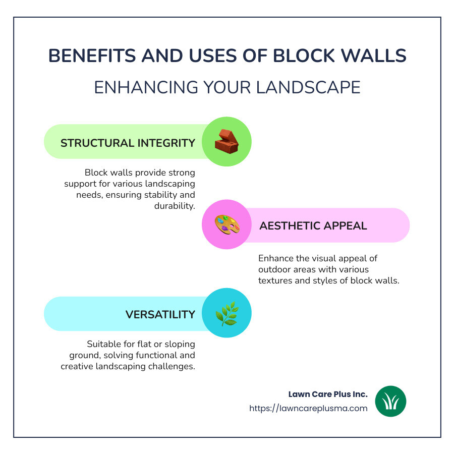 infographic of benefits and uses of block walls - block walls infographic infographic-line-3-steps-colors