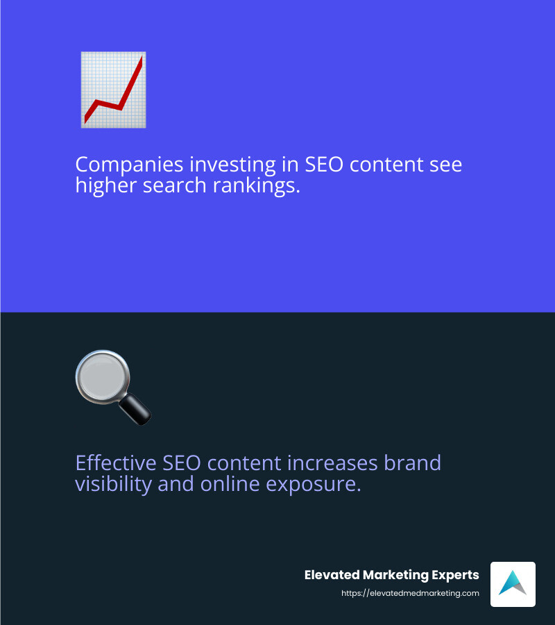 The 2021 Edelman Trust Barometer report reveals that businesses gain consumer confidence by providing trustworthy website content. - seo content creation services infographic 2_facts_emoji_blue