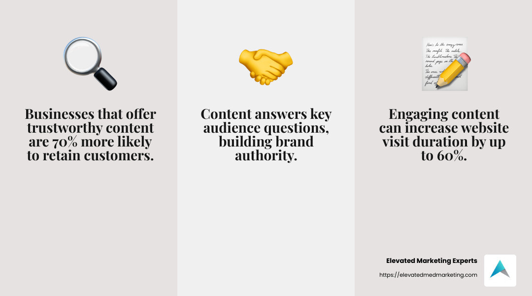Businesses gain consumer confidence by providing trustworthy website content. Edelman Trust Barometer - seo content creation services infographic 3_facts_emoji_grey