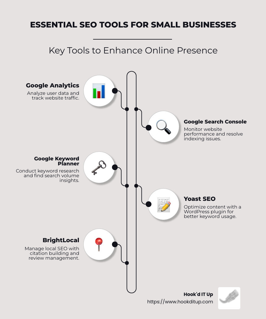 Overview of essential SEO tools for small businesses focusing on increasing local visibility and customer engagement - Small business SEO tools infographic infographic-line-5-steps-neat_beige Overview of essential SEO tools for small businesses focusing on increasing local visibility and customer engagement - Small business SEO tools infographic infographic-line-5-steps-neat_beige