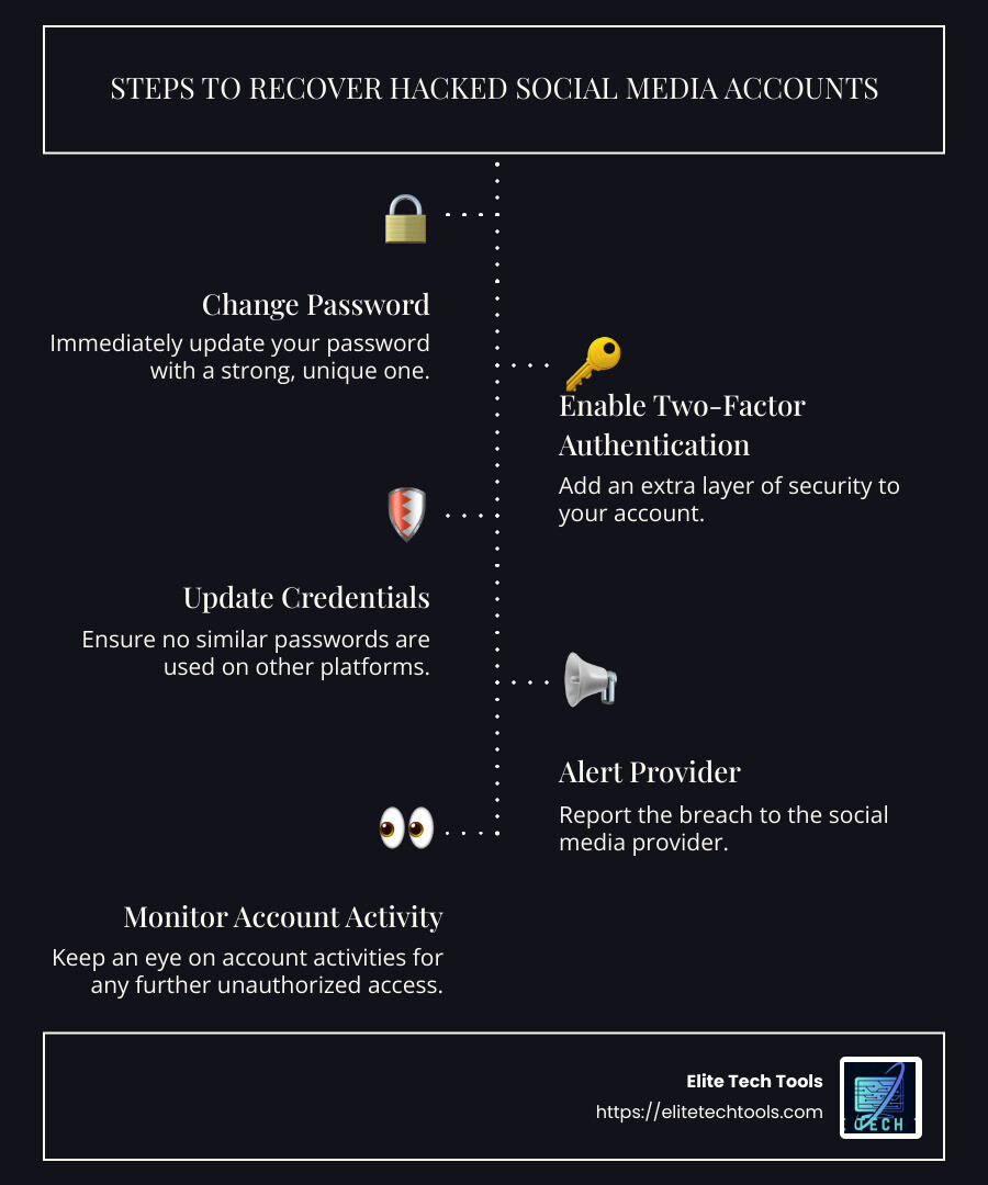 Warning: Spam Page Detected