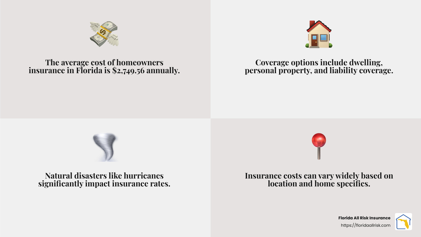 Average Insurance Cost - homeowners insurance Florida infographic 4_facts_emoji_grey