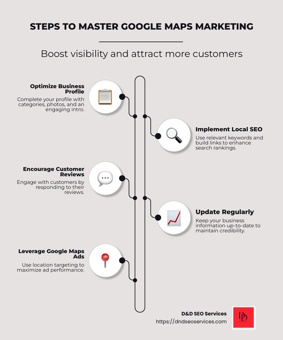 Steps to Master Google Maps Marketing - google maps marketing strategy infographic infographic-line-5-steps-neat_beige Steps to Master Google Maps Marketing - google maps marketing strategy infographic infographic-line-5-steps-neat_beige
