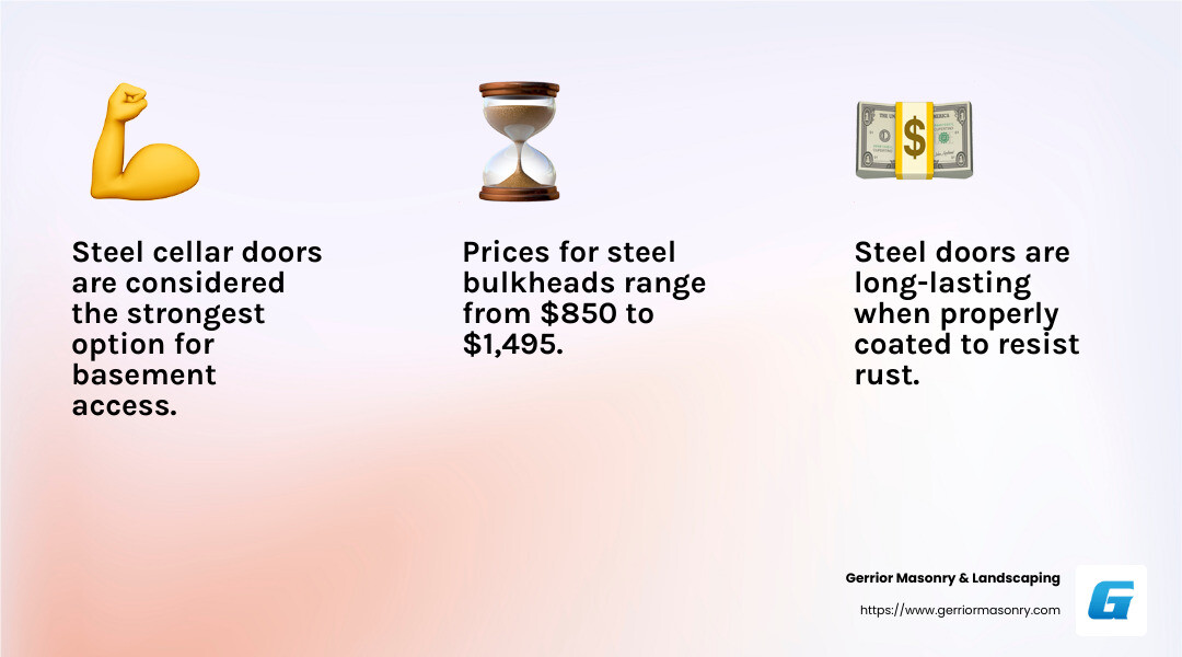 Steel cellar doors offer a range of prices, ensuring options for various budgets. - steel cellar doors infographic 3_facts_emoji_light-gradient