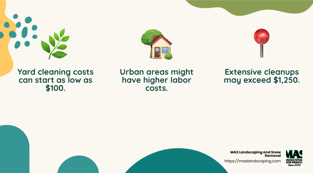 Understanding yard cleanup costs - i need my yard cleaned infographic 3_facts_emoji_nature