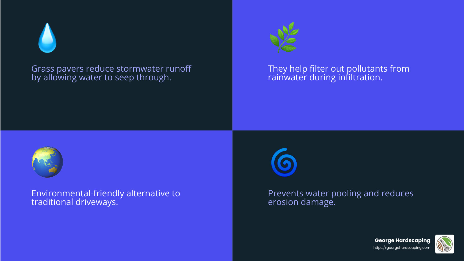 Stormwater management benefits of grass pavers - driveway drivable grass pavers infographic 4_facts_emoji_blue
