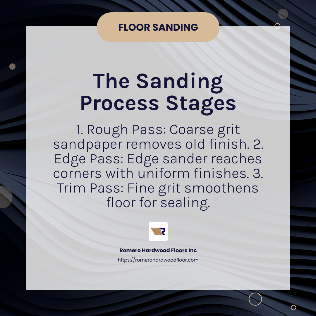 Understanding the Sanding Process - floor sanding contractors near me infographic simple-info-card-dark