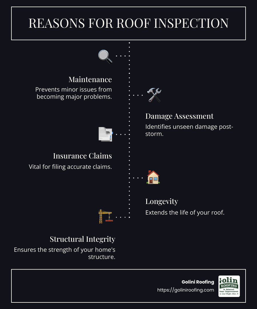 Infographic on Reasons for Roof Inspection - do i need a roof inspection infographic infographic-line-5-steps-dark