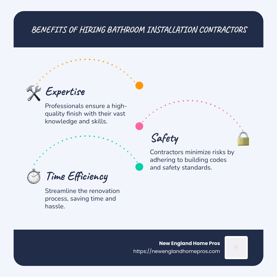Benefits of Hiring Bathroom Installation Contractors - bathroom installation contractors infographic infographic-line-3-steps-blues-accent_colors