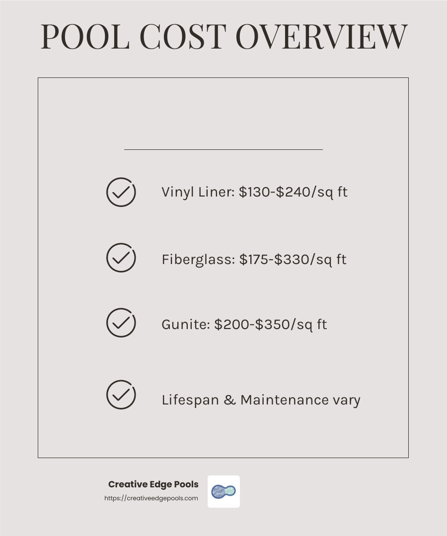 Gunite pools allow for unique shapes and designs. - cost of installing inground swimming pool in nh infographic checklist-light-beige
