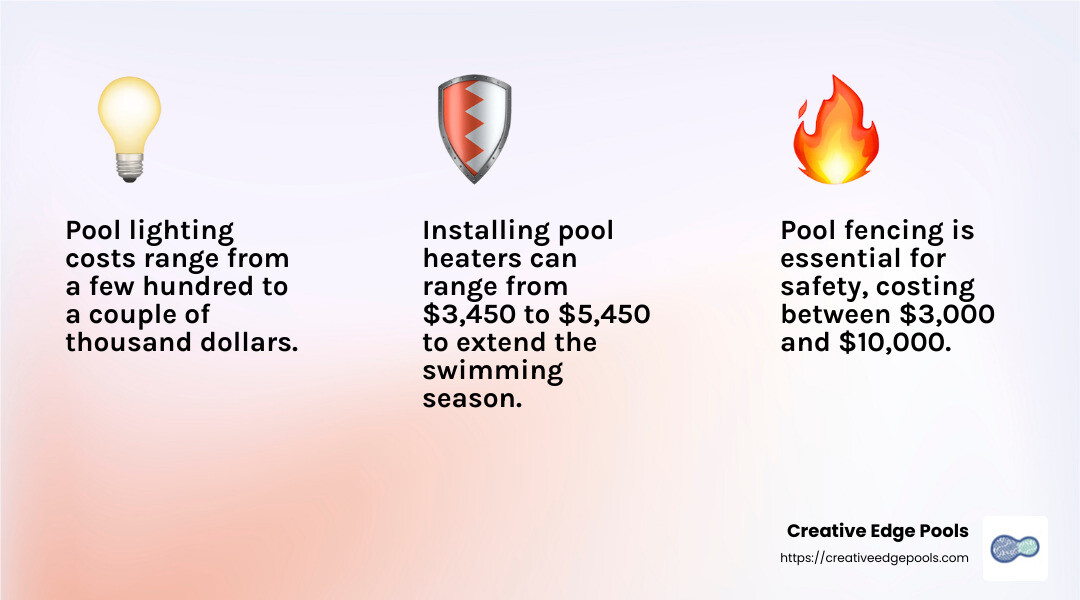 Pool extras can significantly impact the overall cost. - cost of installing inground swimming pool in nh infographic 3_facts_emoji_light-gradient