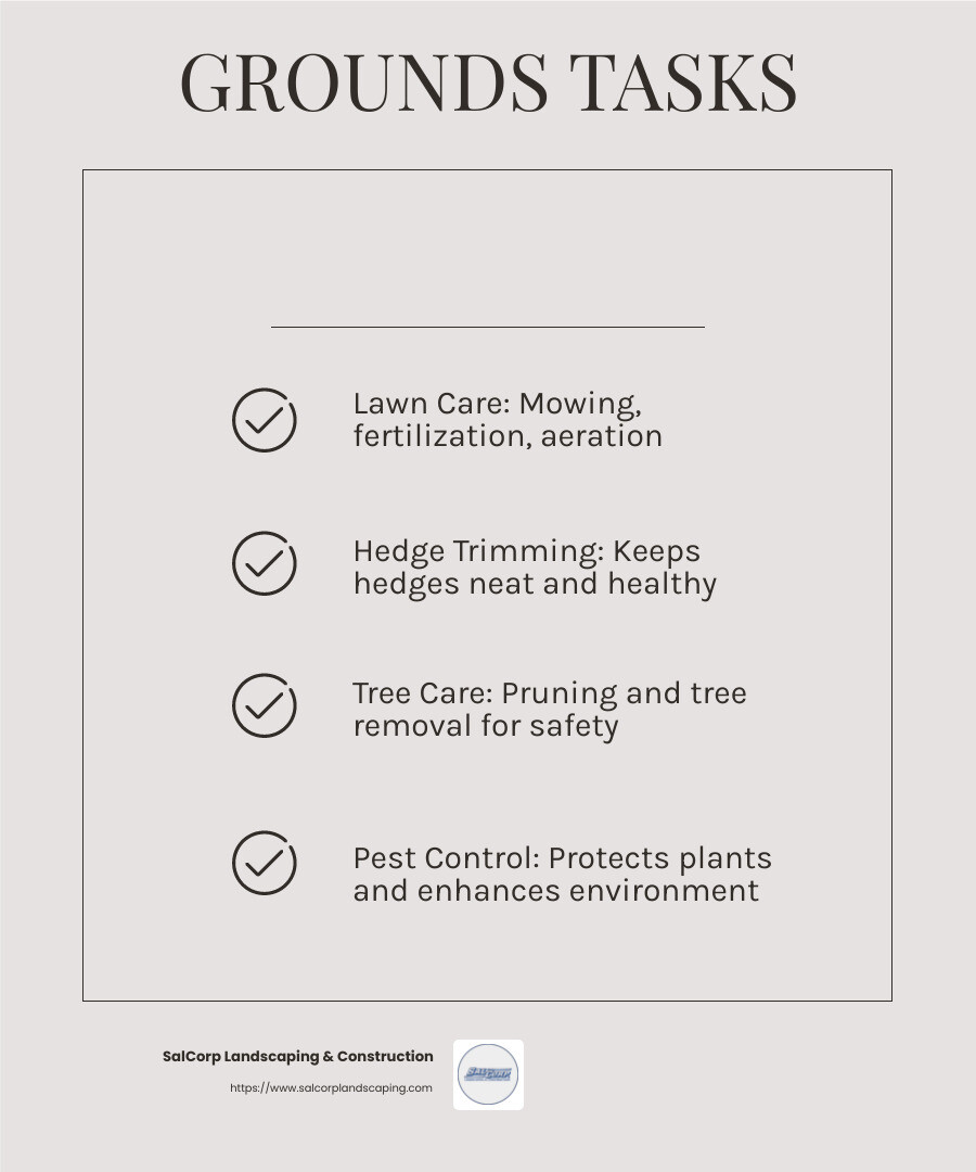 Grounds maintenance involves a variety of tasks to keep outdoor spaces looking their best, such as mowing lawns and trimming hedges. - commercial grounds maintenance infographic checklist-light-beige