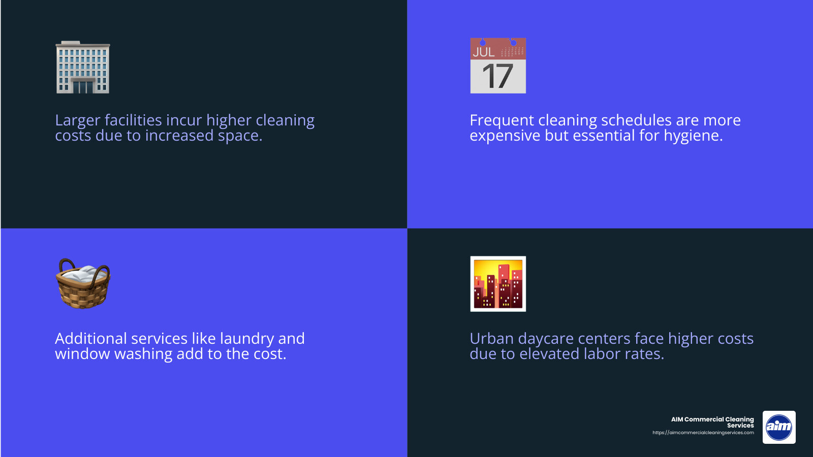 Daycare Cleaning Costs by Location - daycare cleaning service cost infographic 4_facts_emoji_blue