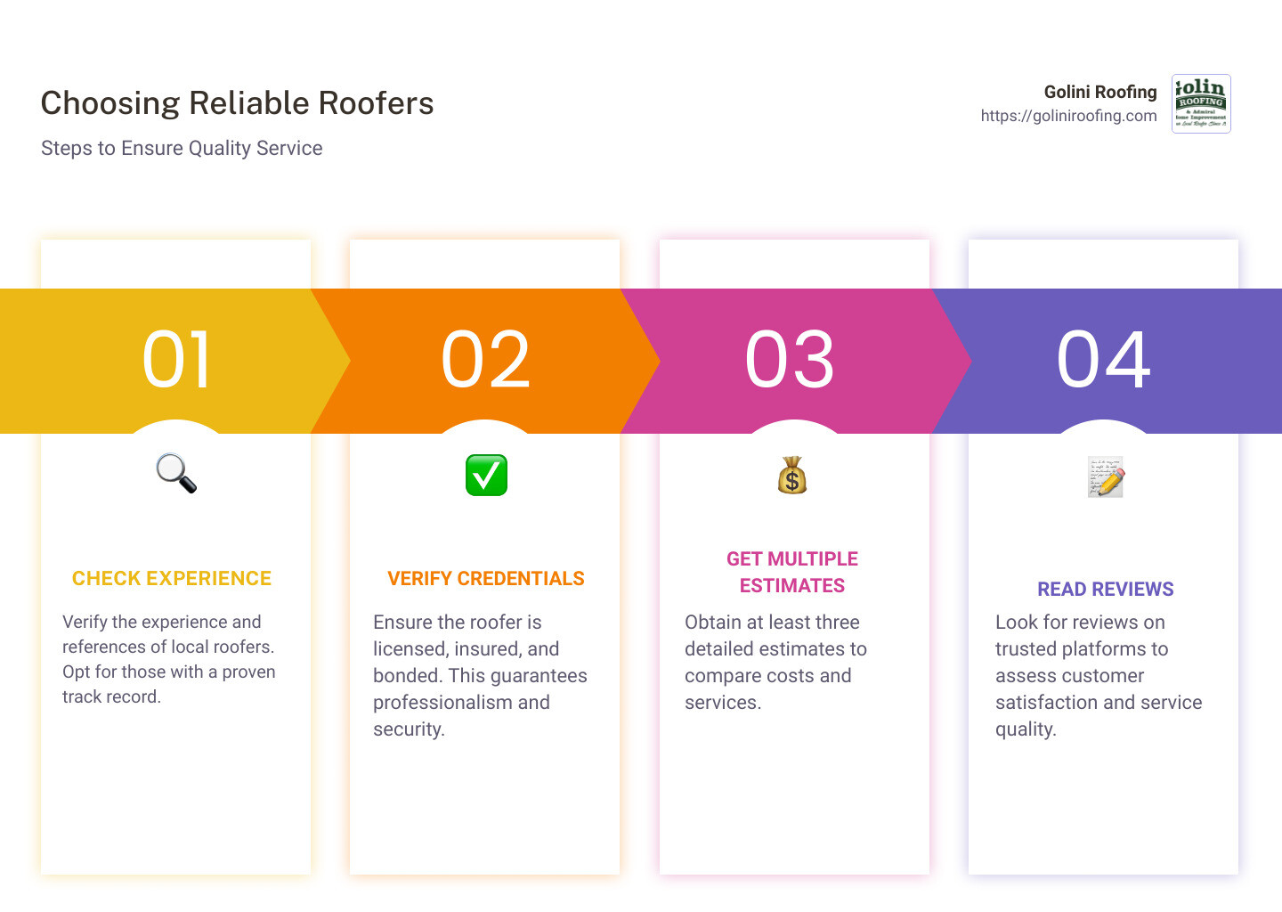 Checklist for Choosing Reliable Roofers - Local Roofers infographic pillar-4-steps