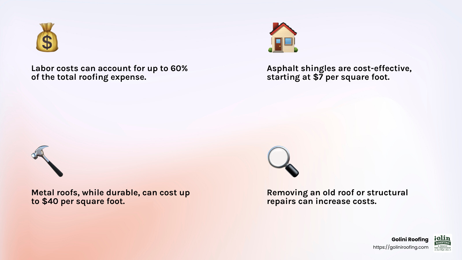 Cost Breakdown for Roof Replacement - Local Roofers infographic 4_facts_emoji_light-gradient
