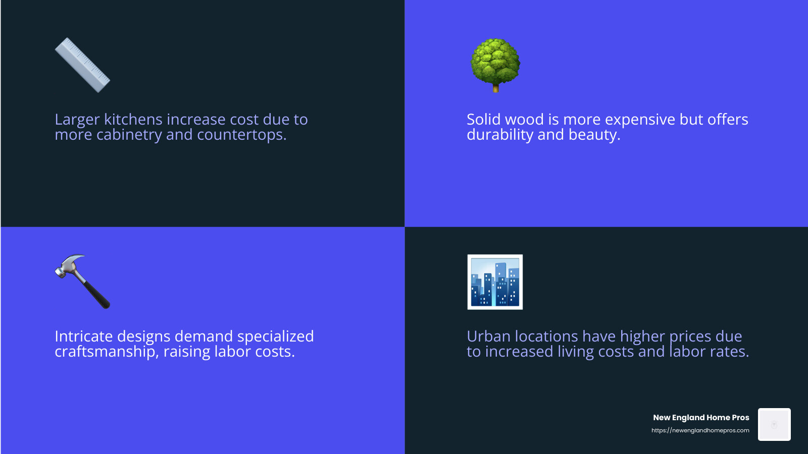 Intricate Design Elements - bespoke kitchen cost infographic 4_facts_emoji_blue