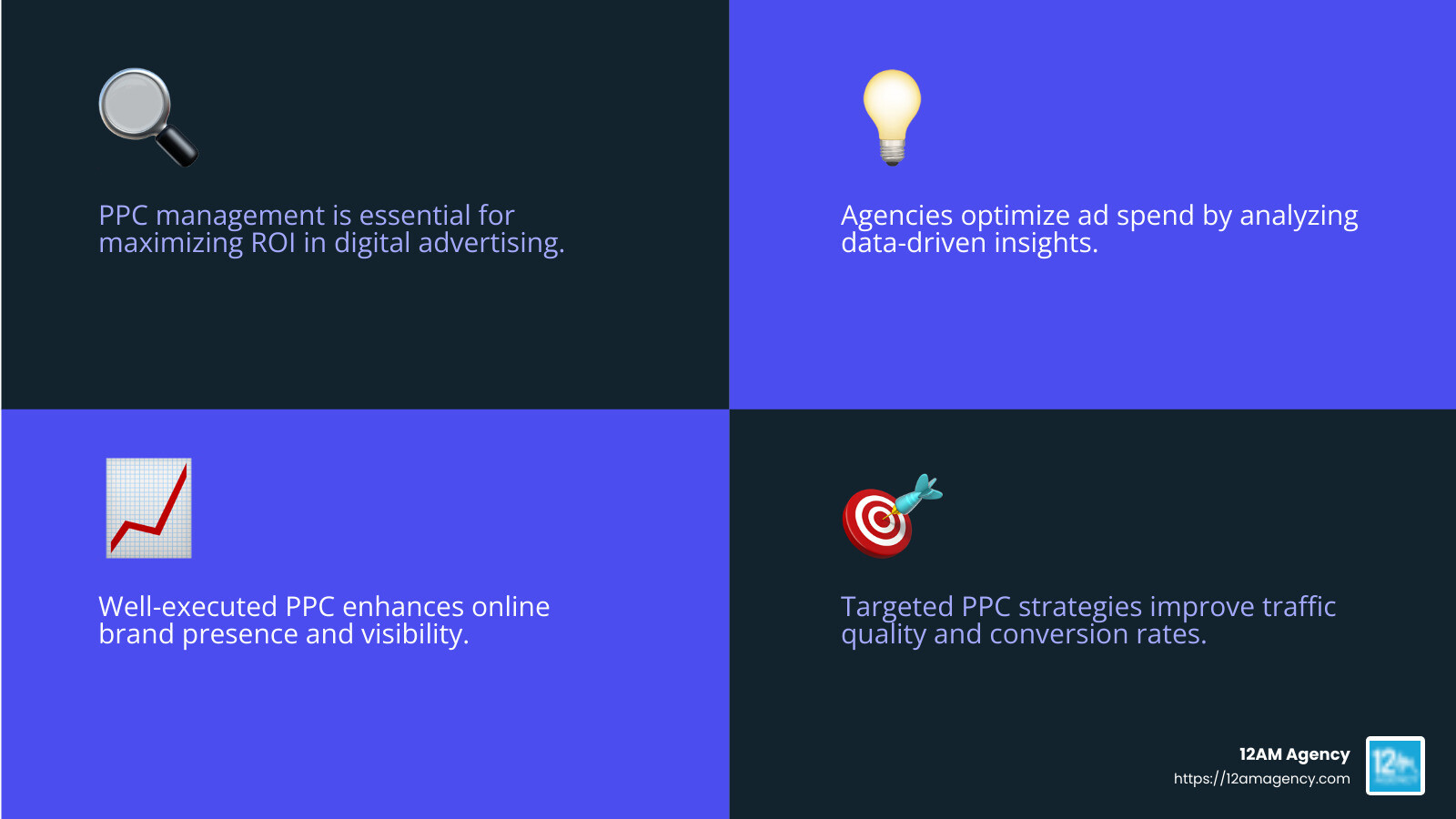 PPC stands for pay-per-click, a digital advertising model where advertisers pay each time their ad is clicked. - pay per click management agency infographic 4_facts_emoji_blue
