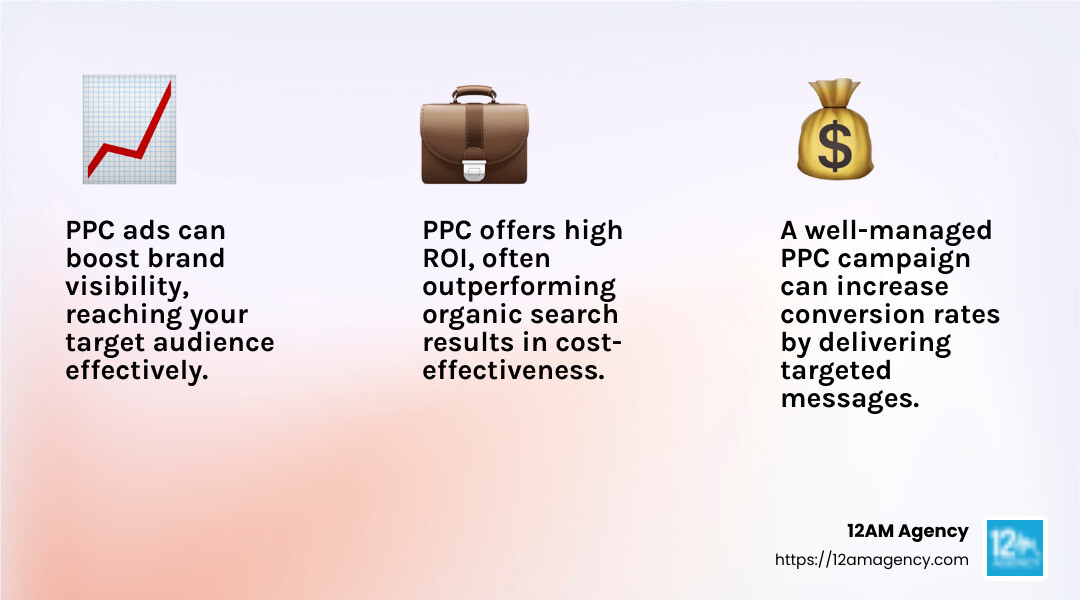 PPC clicks convert at 1.5X the rate of organic search clicks (Moz) - pay per click management agency infographic 3_facts_emoji_light-gradient