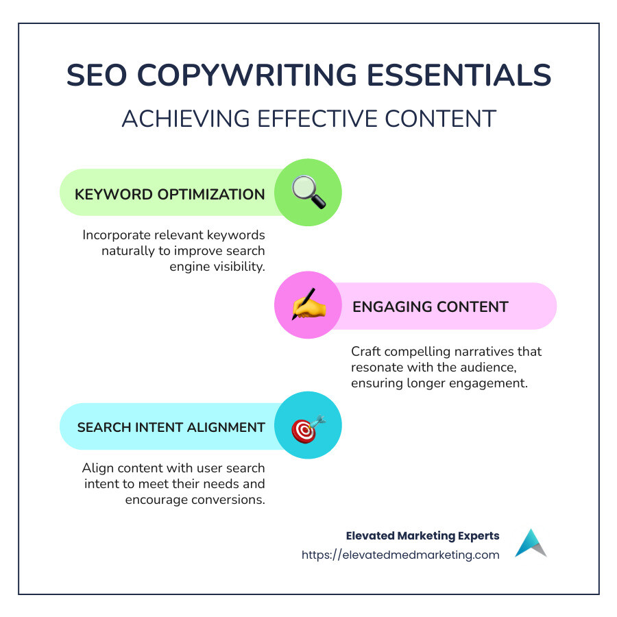 SEO copywriting essentials infographic - seo copywriting service infographic infographic-line-3-steps-colors