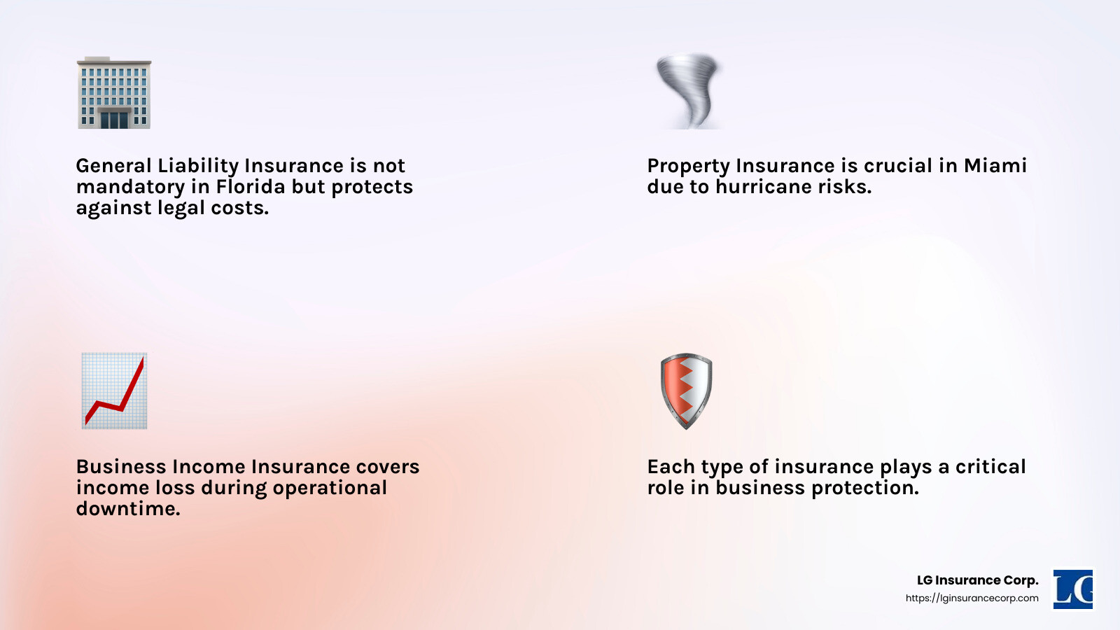 Understanding Business Insurance in Miami - business insurance claims miami fl infographic 4_facts_emoji_light-gradient