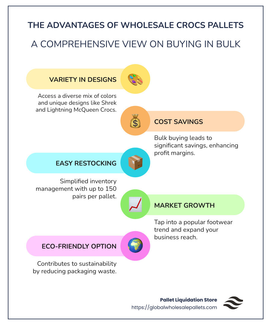 Diverse Options with Crocs Pallets: From Fun Designs to Cost Savings and Easy Restocking. A Comprehensive View on Wholesale Buying. - wholesale crocs pallets infographic infographic-line-5-steps-colors