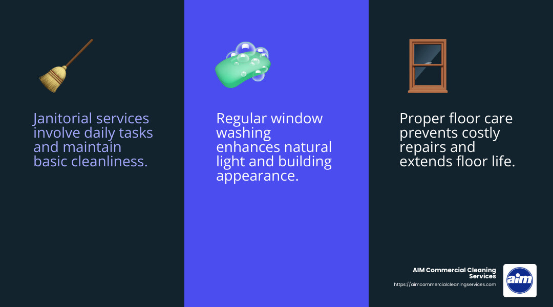 The importance of sanitizing in commercial cleaning - commercial building cleaning infographic 3_facts_emoji_blue