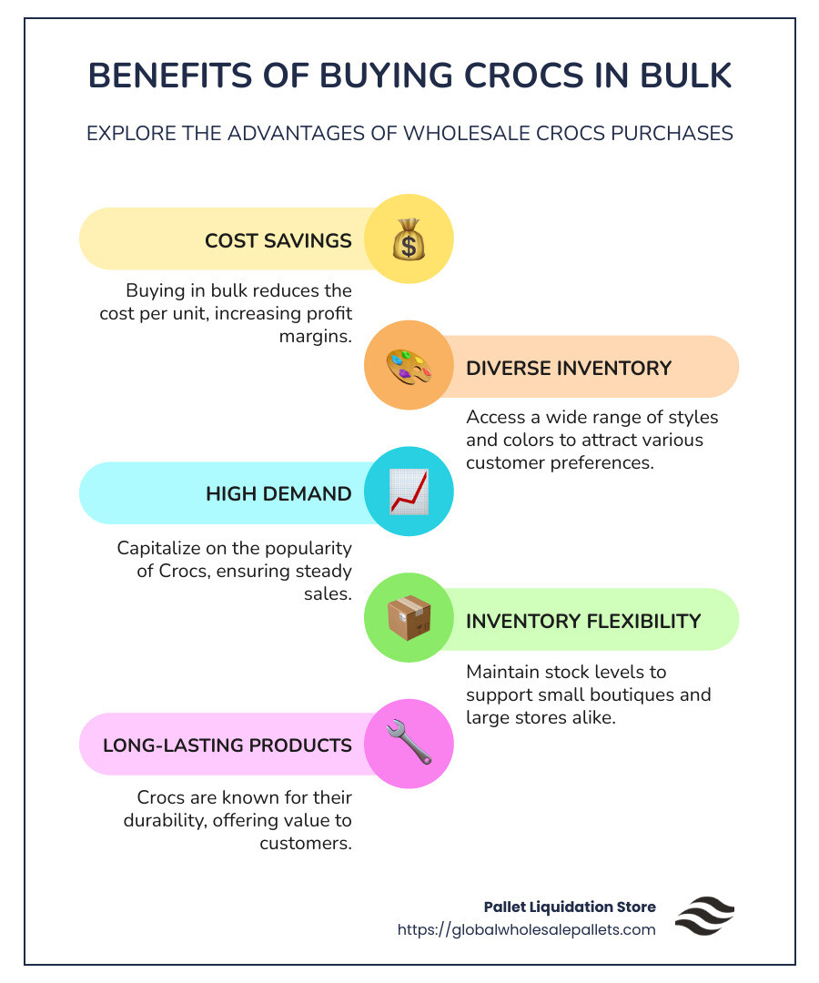 Benefits of wholesale Crocs purchasing: Cost savings, diverse inventory, wide appeal. - buy crocs in bulk infographic infographic-line-5-steps-colors
