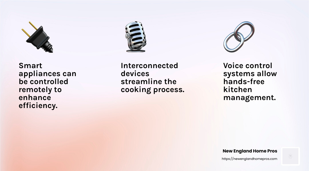 Smart Kitchen Infographic - remodel ideas kitchen idea trending infographic 3_facts_emoji_light-gradient