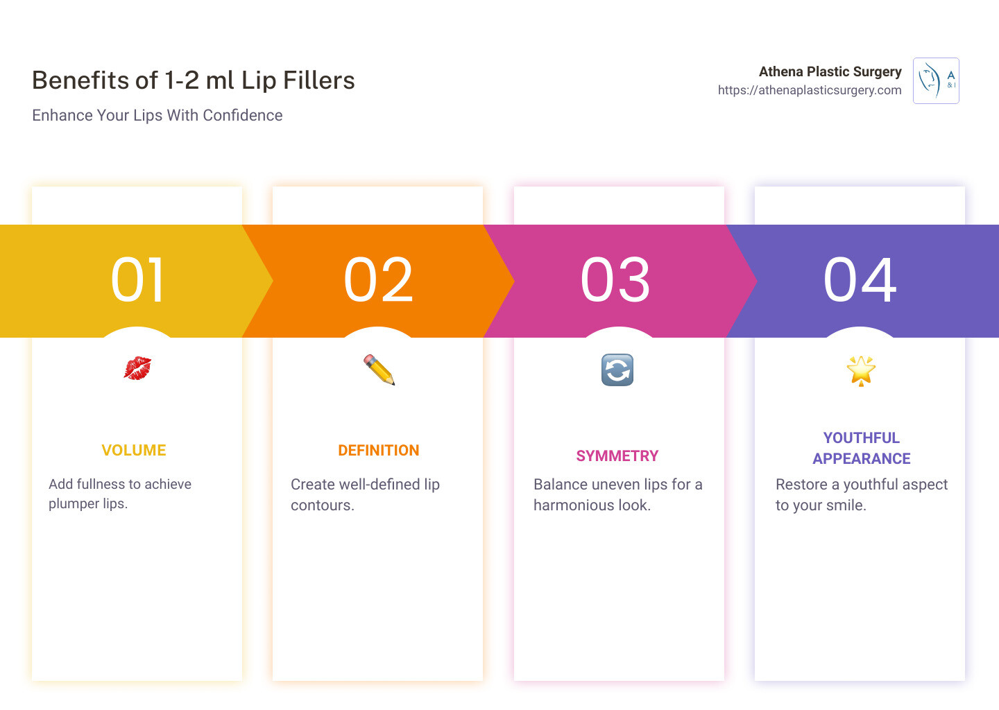 1-2 ml Lip Fillers: Everything You Should Know Before Getting Them 1 Summary of 1 2 ml Lip Fillers - 1 2 ml lip filler infographic pillar-4-steps