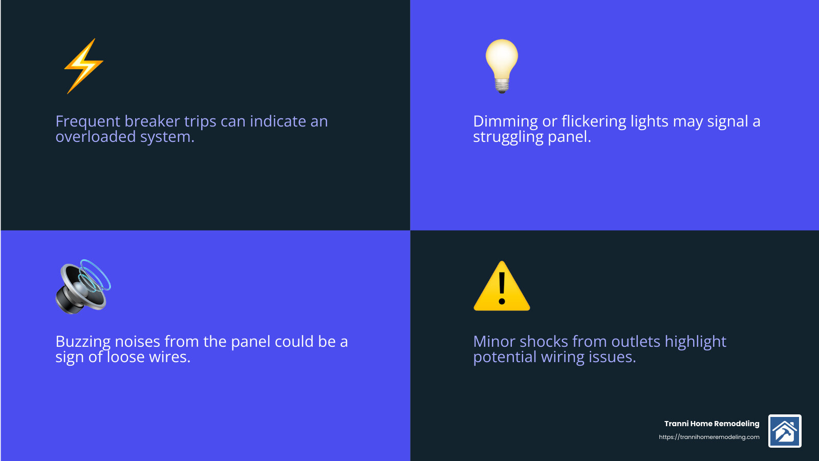 Frequent electrical issues can be a sign of a failing panel - cost to change electrical panel infographic 4_facts_emoji_blue