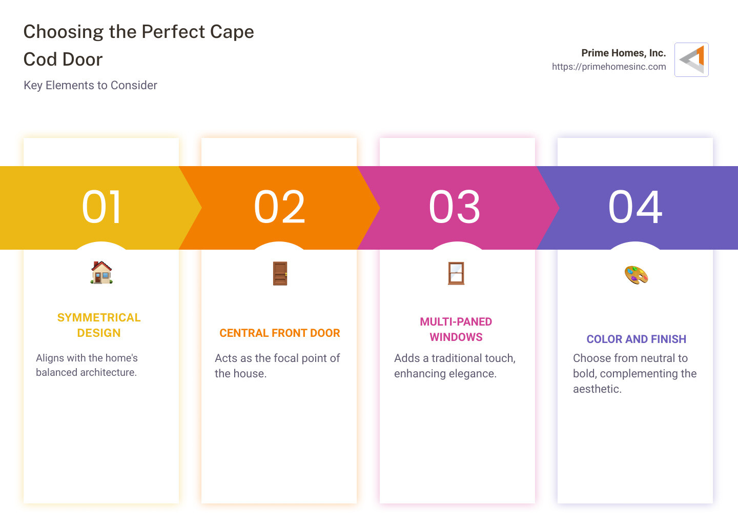 Infographic of Cape Cod doors styles and features - what style door for a cape cod house infographic pillar-4-steps