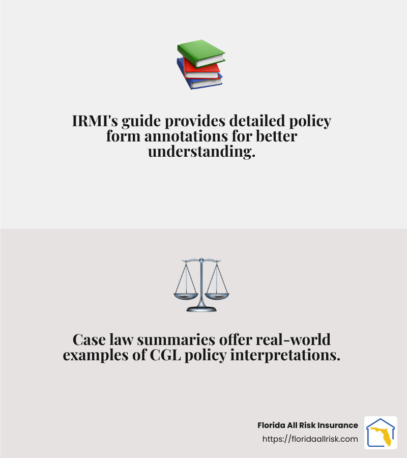 IRMI's guide offers insights with policy form annotations and case law summaries. - general liability insurance irmi infographic 2_facts_emoji_grey