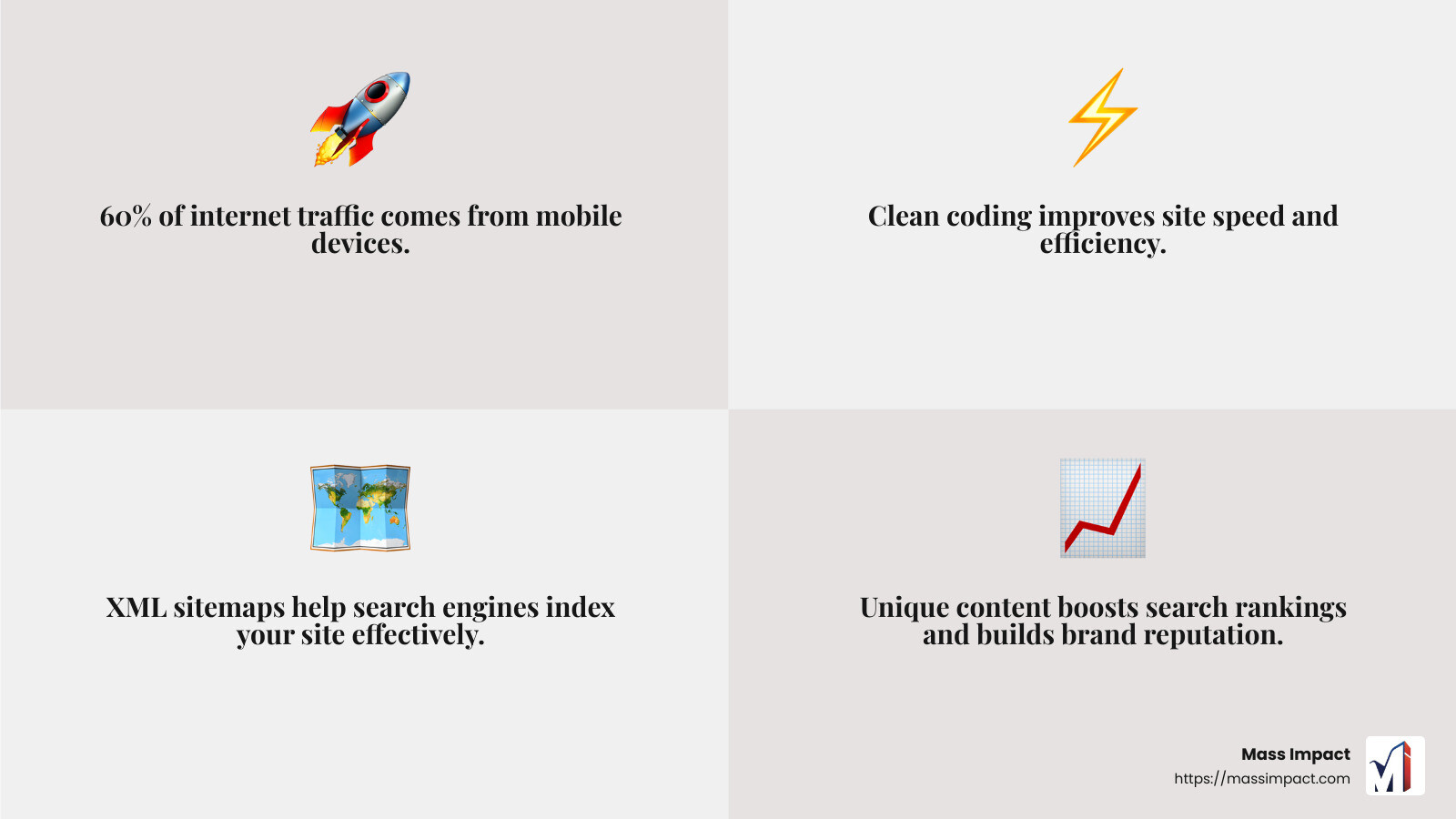 68% of all online experiences start with a search engine query - search engine friendly websites infographic 4_facts_emoji_grey