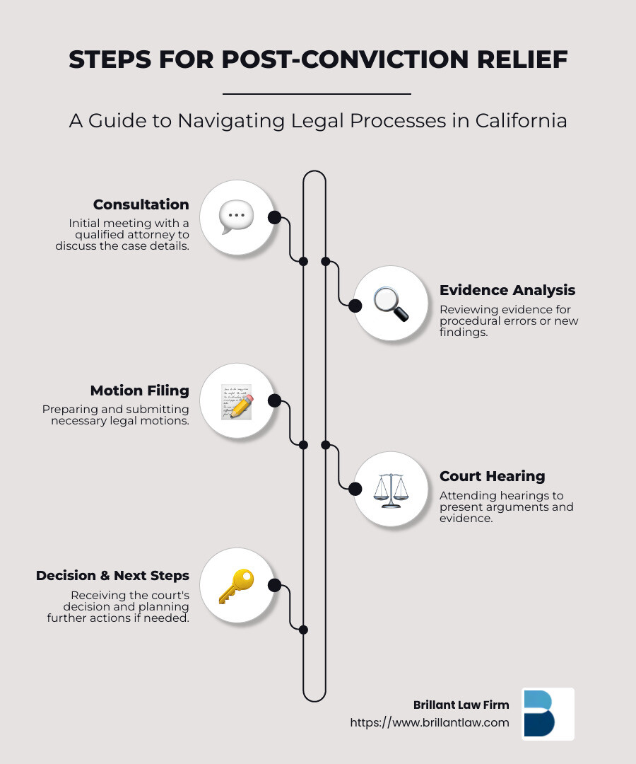 Unlocking Justice: Finding a Post-Conviction Attorney Near You