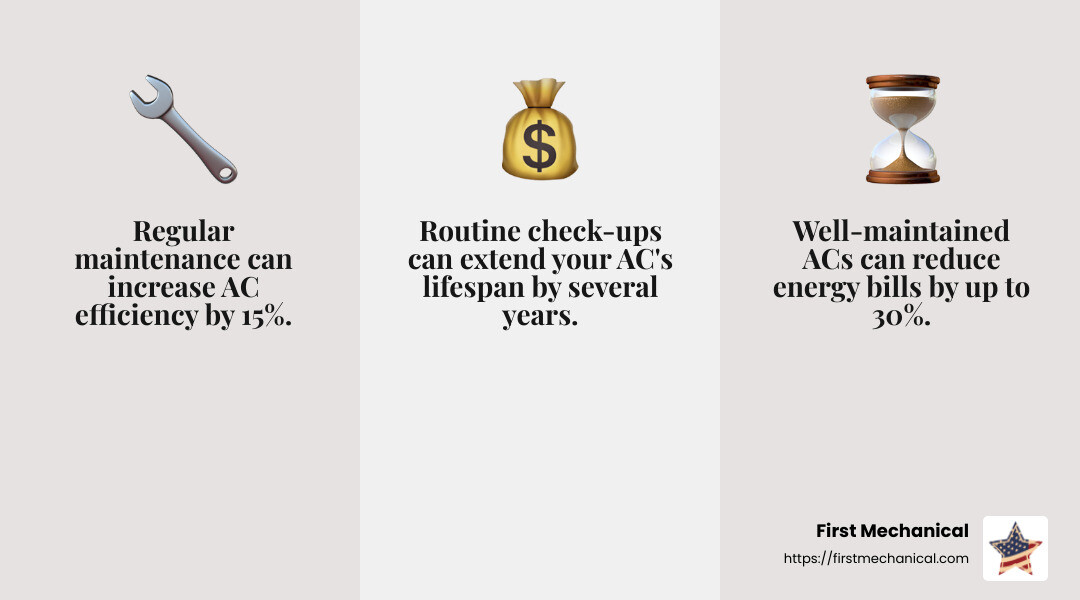 Routine maintenance can save you up to 30% on energy bills. - 24 hour ac repair riverview fl infographic 3_facts_emoji_grey Routine maintenance can save you up to 30% on energy bills. - 24 hour ac repair riverview fl infographic 3_facts_emoji_grey