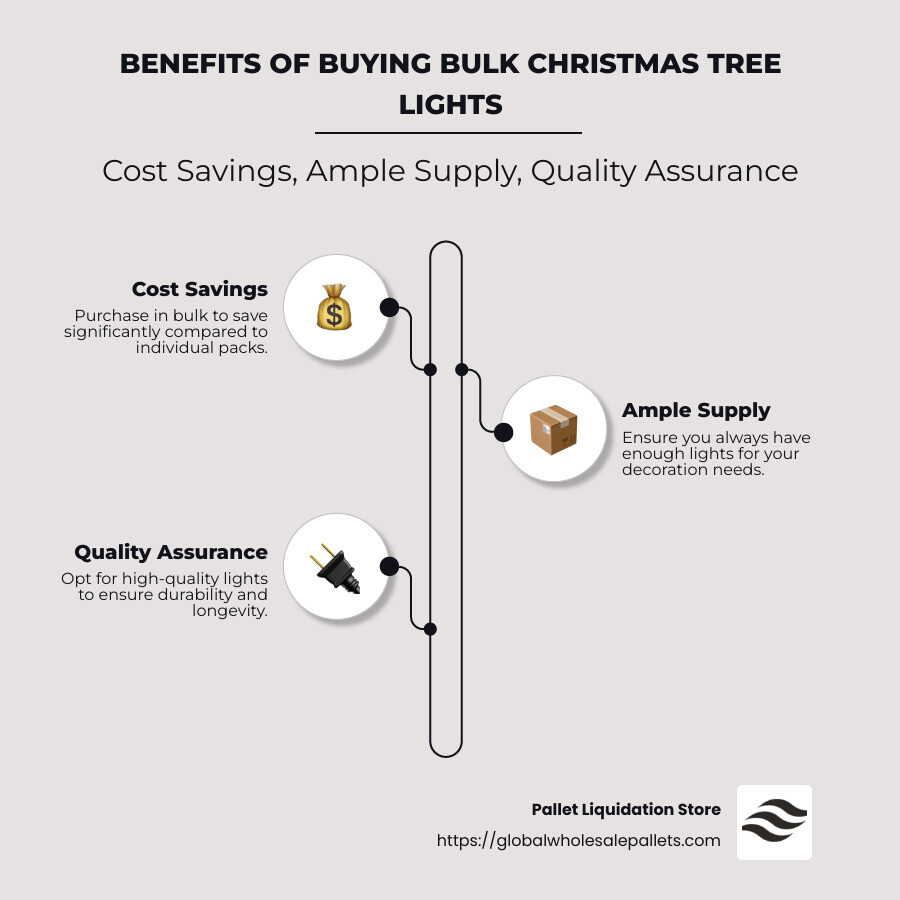 Benefits of Buying Bulk Christmas Tree Lights: Cost Savings, Ample Supply, Quality Assurance - Bulk Christmas tree lights infographic infographic-line-3-steps-neat_beige Benefits of Buying Bulk Christmas Tree Lights: Cost Savings, Ample Supply, Quality Assurance - Bulk Christmas tree lights infographic infographic-line-3-steps-neat_beige