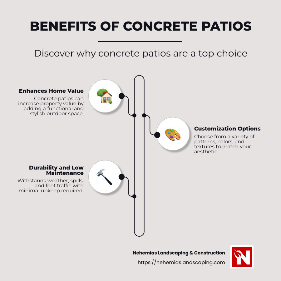 Infographic showcasing benefits and features of concrete patios - concrete patio installers infographic infographic-line-3-steps-neat_beige
