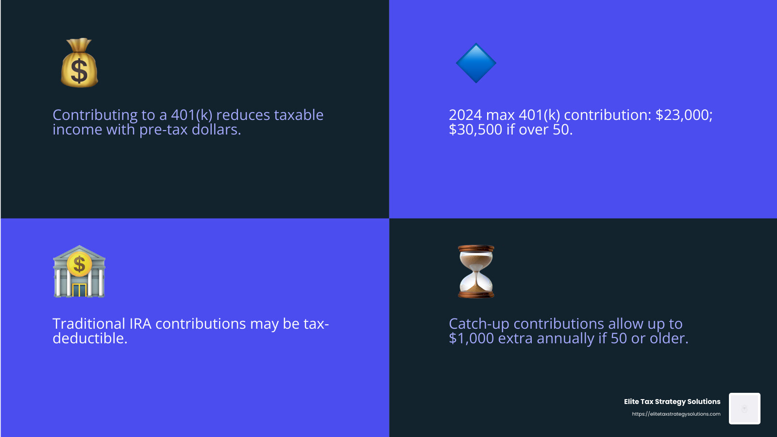 Catch-up contributions allow individuals 50 or older to contribute extra to their retirement savings each year. - how can i save money on taxes infographic 4_facts_emoji_blue