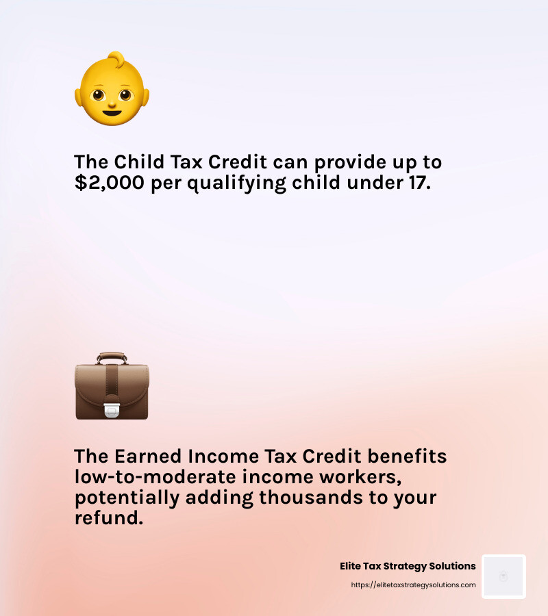 Claiming tax credits can save you thousands each year. - how can i save money on taxes infographic 2_facts_emoji_light-gradient