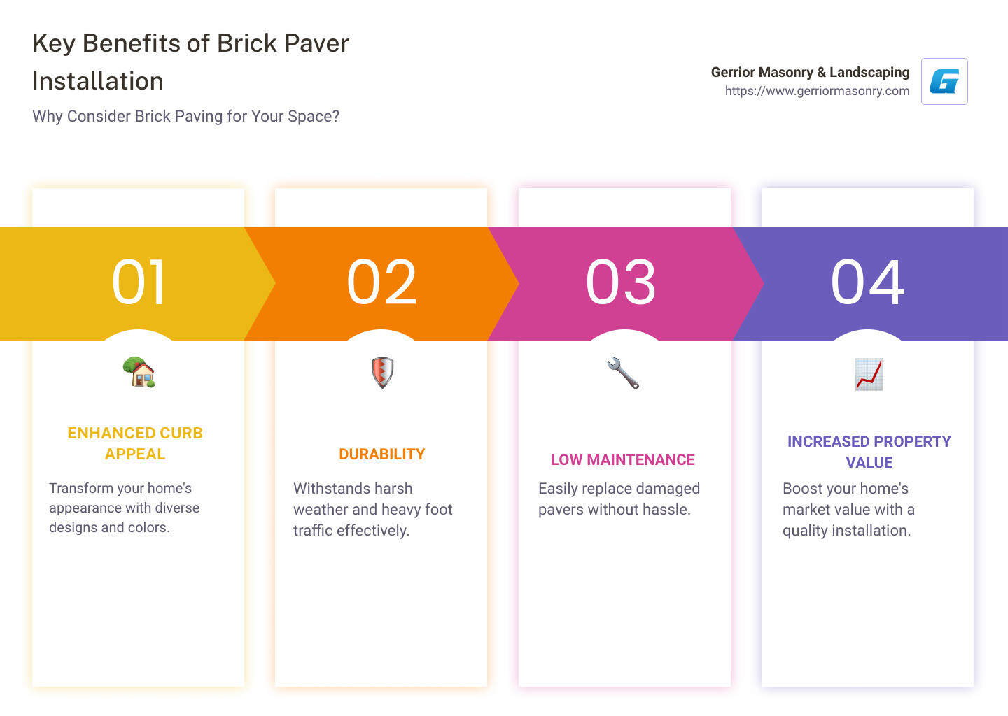 Benefits of Brick Paver Installation - brick paver installation infographic pillar-4-steps Benefits of Brick Paver Installation - brick paver installation infographic pillar-4-steps