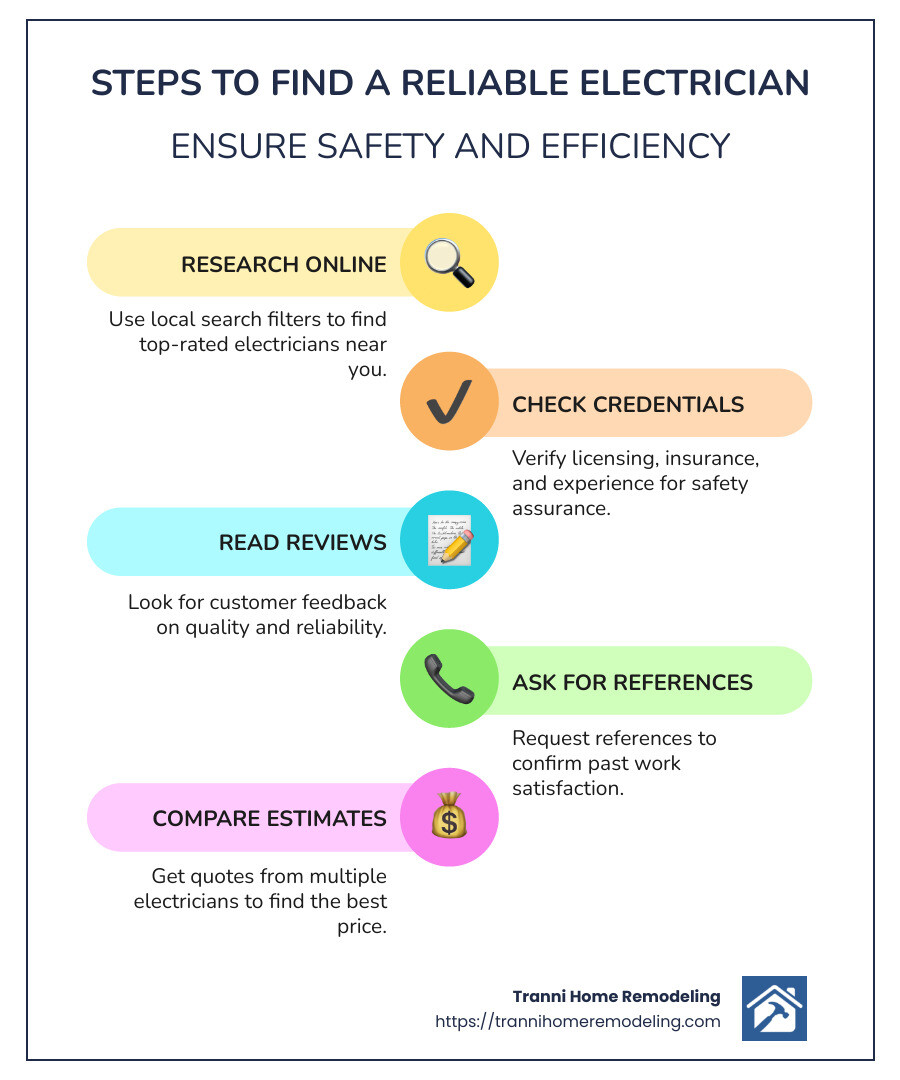 Steps to Find a Reliable Electrician - reliable electrician near me infographic infographic-line-5-steps-colors