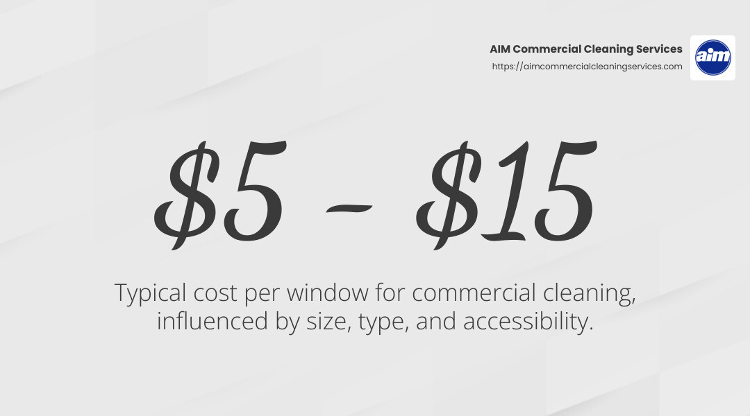 Commercial window cleaning price range - cost to clean commercial windows infographic simple-stat-landscape-light