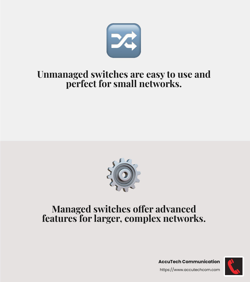 Managed switches offer greater control and flexibility for growing businesses. - business it network infographic 2_facts_emoji_grey