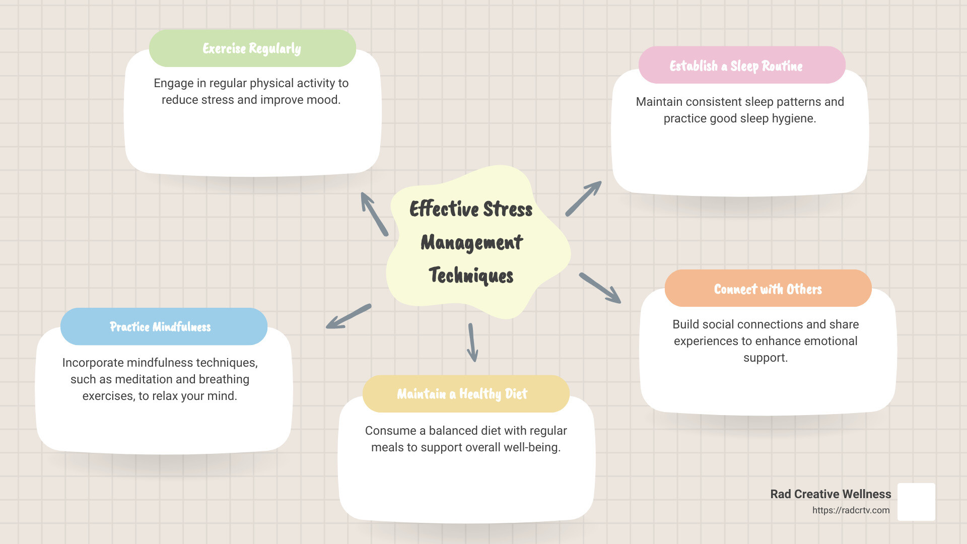 Effective Stress Management Techniques infographic - stress infographic mindmap-5-items