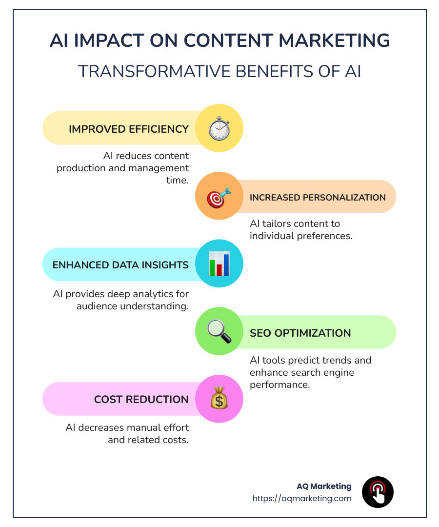 AI in Content Marketing: Top 10 Revolutionary Tools 2024