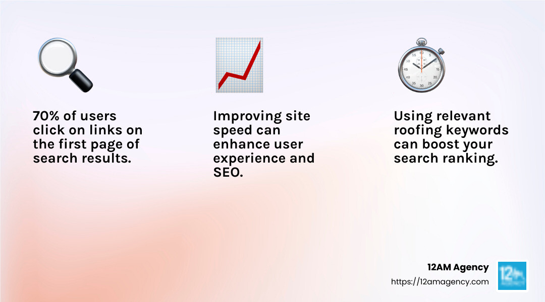 Keyword research is crucial for SEO success - roofing company seo infographic 3_facts_emoji_light-gradient